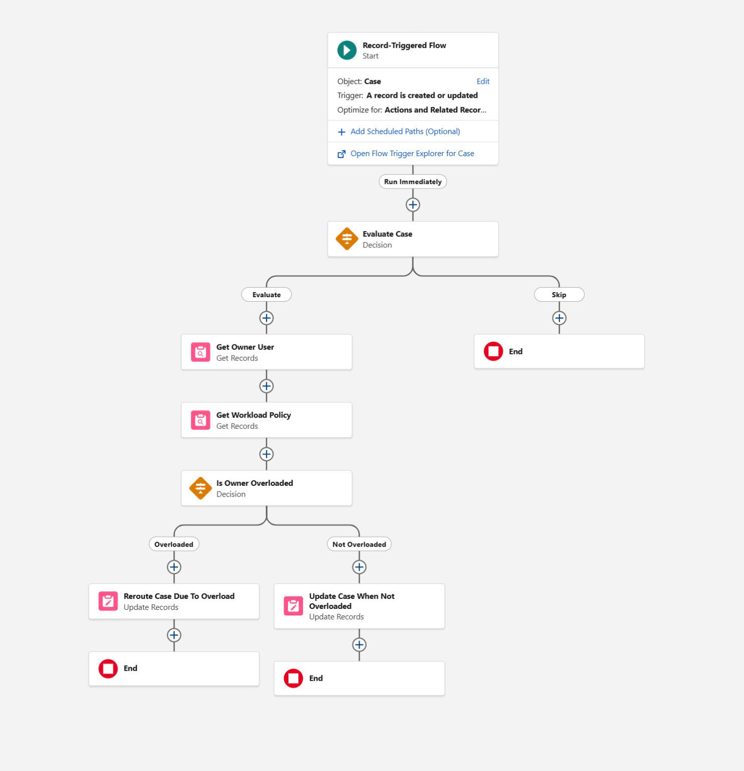 Routing Logic