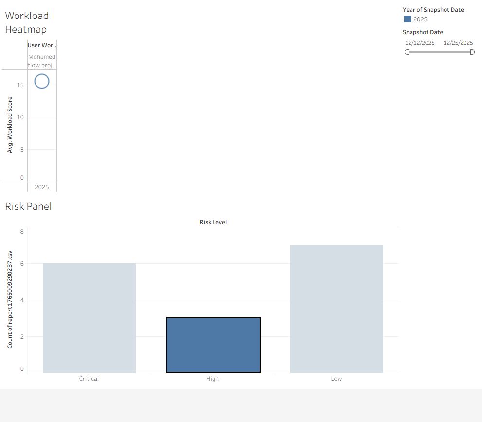 Tableau Heatmap