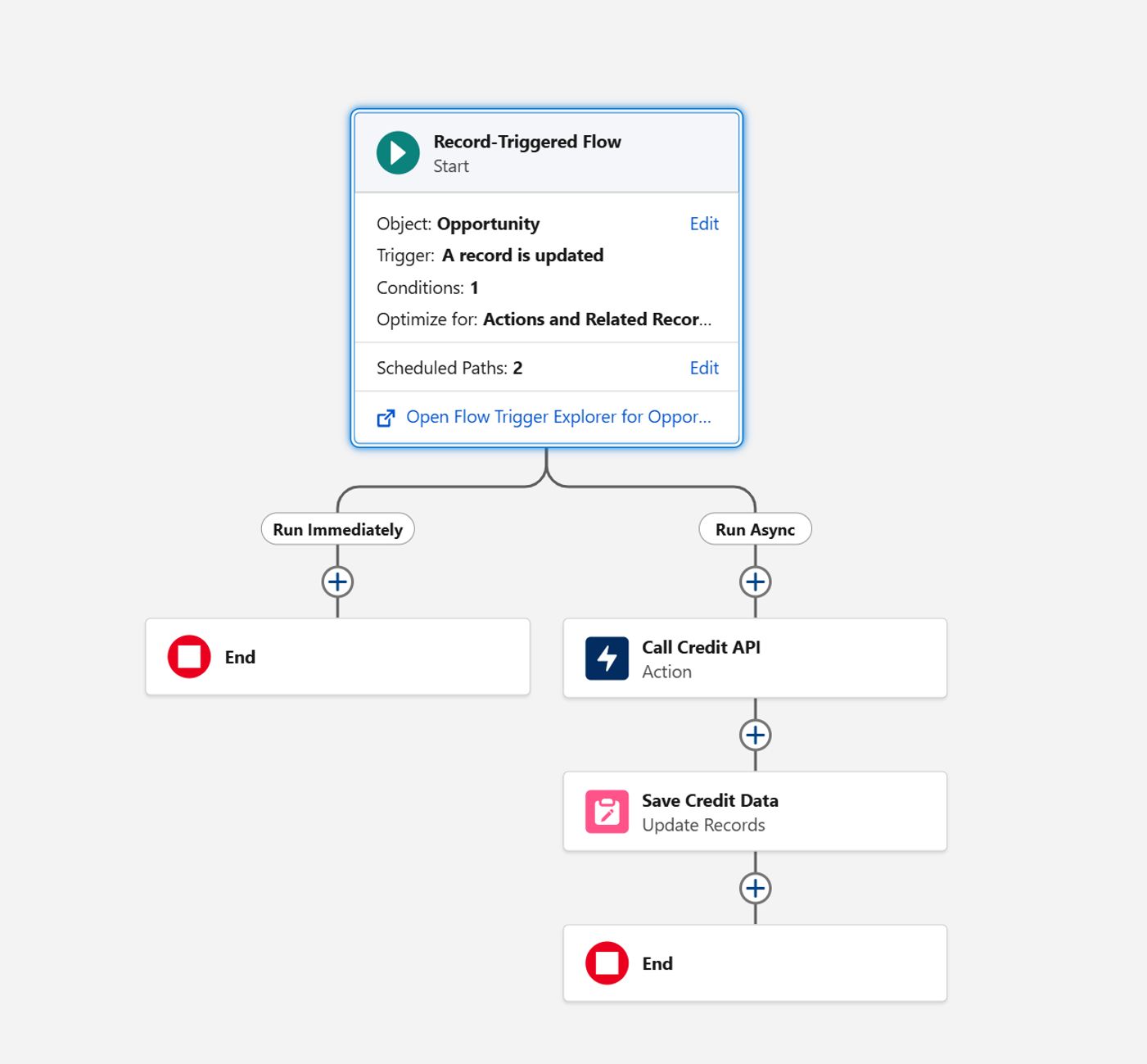 Async Path Flow