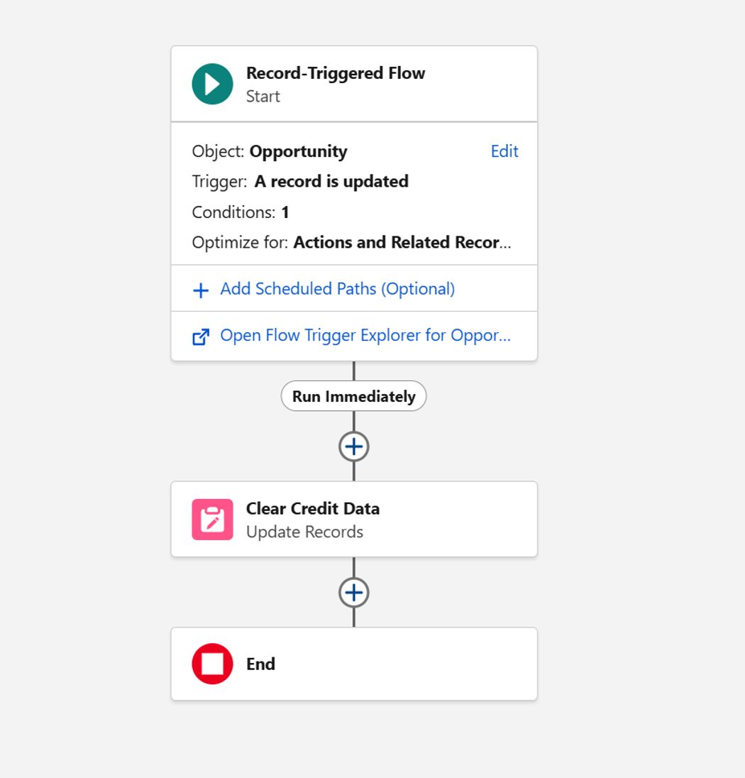 Data Cleanup Flow