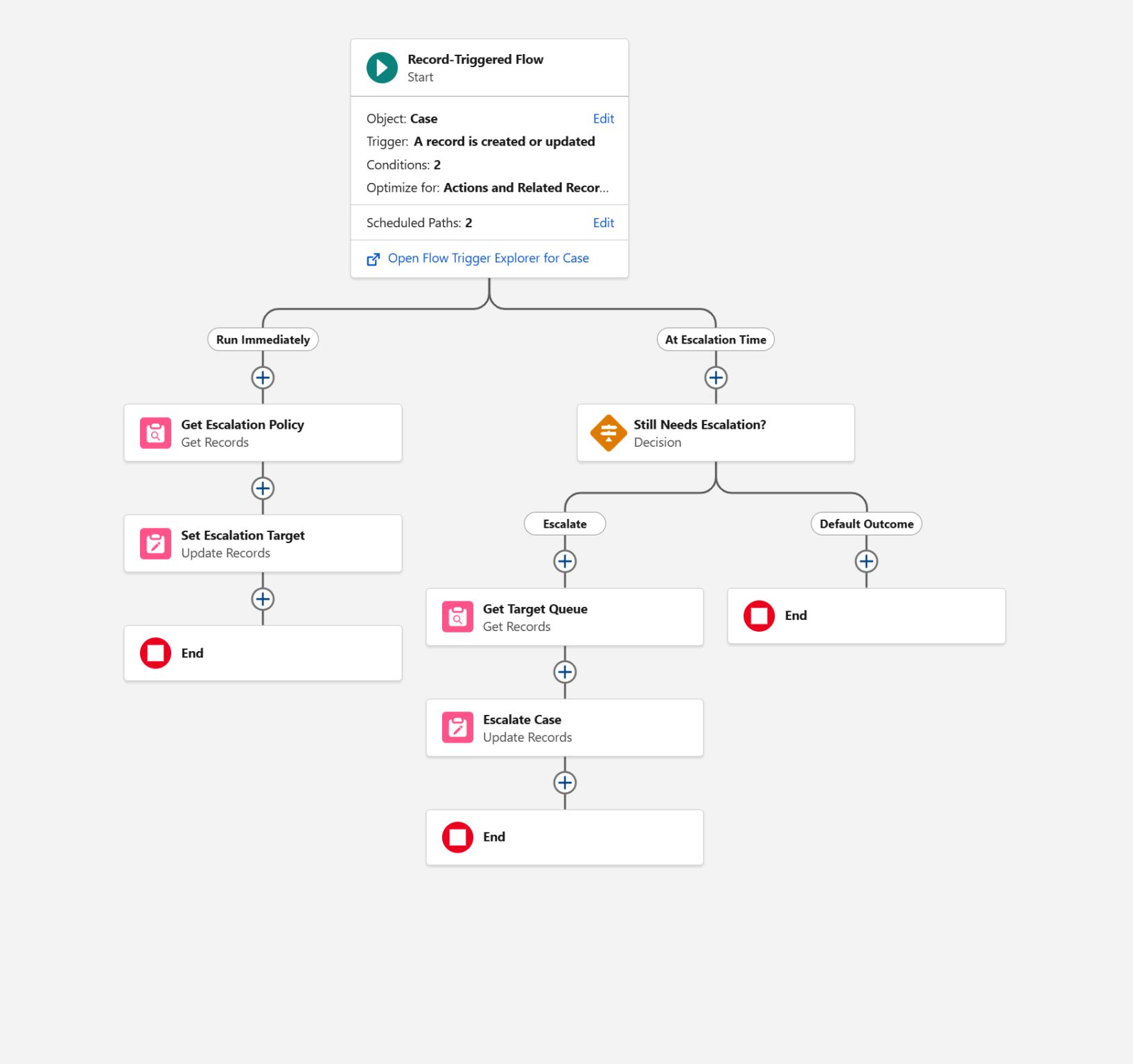 Flow Canvas