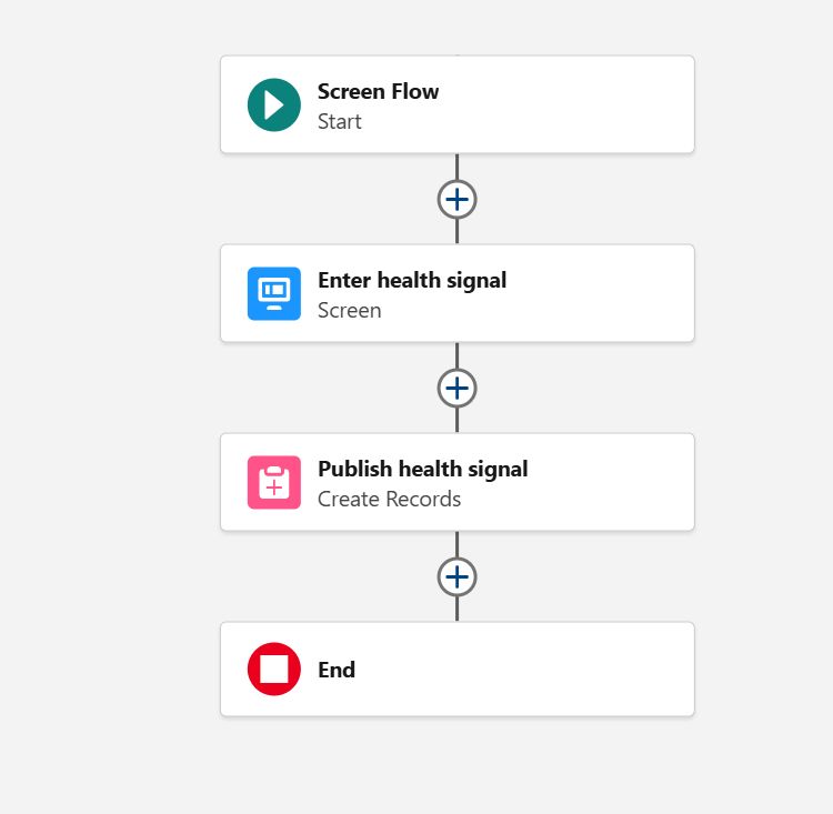 Screen Flow Publisher