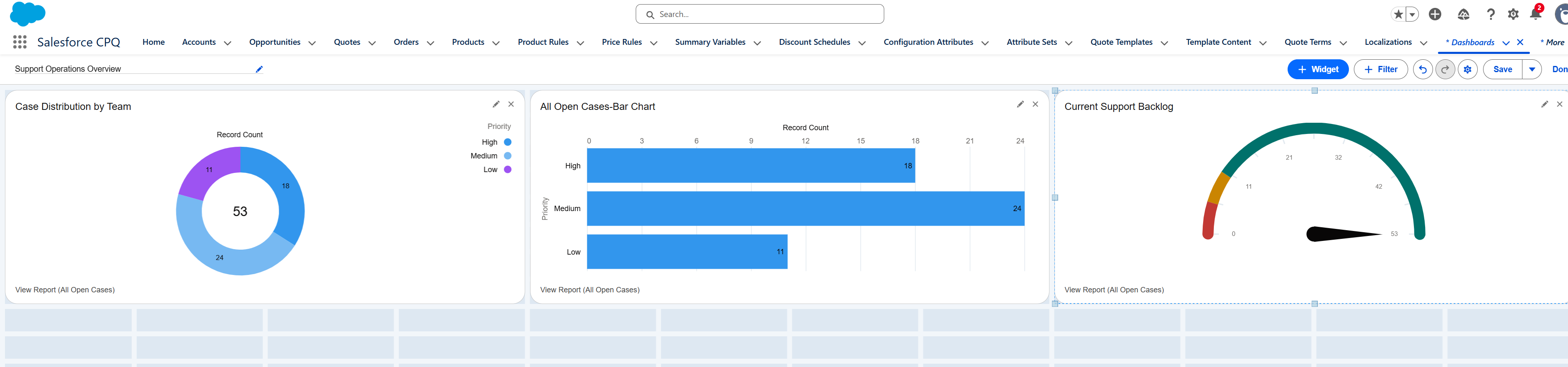 Service Operations Dashboard