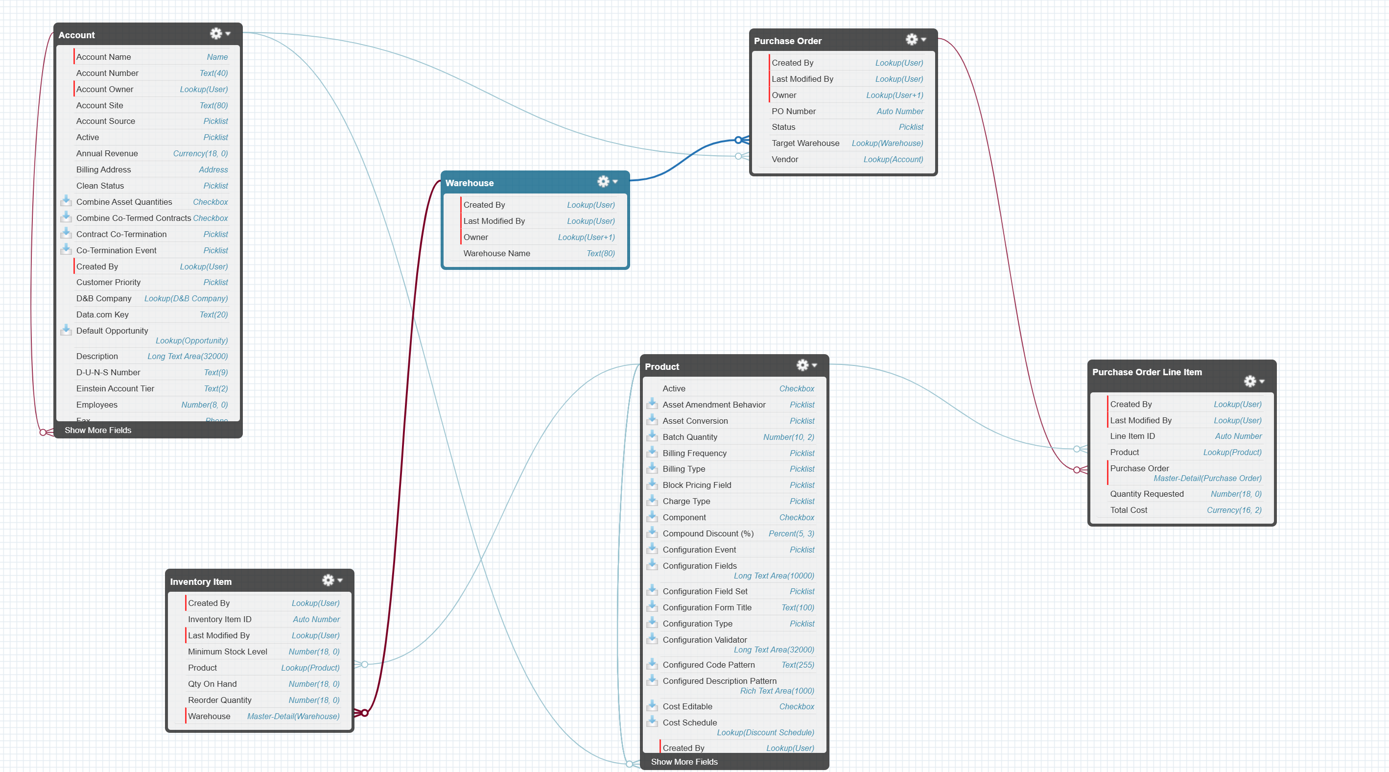 Data Architecture