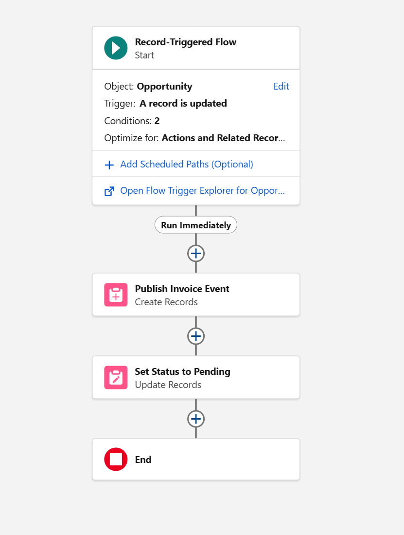 Publisher Flow