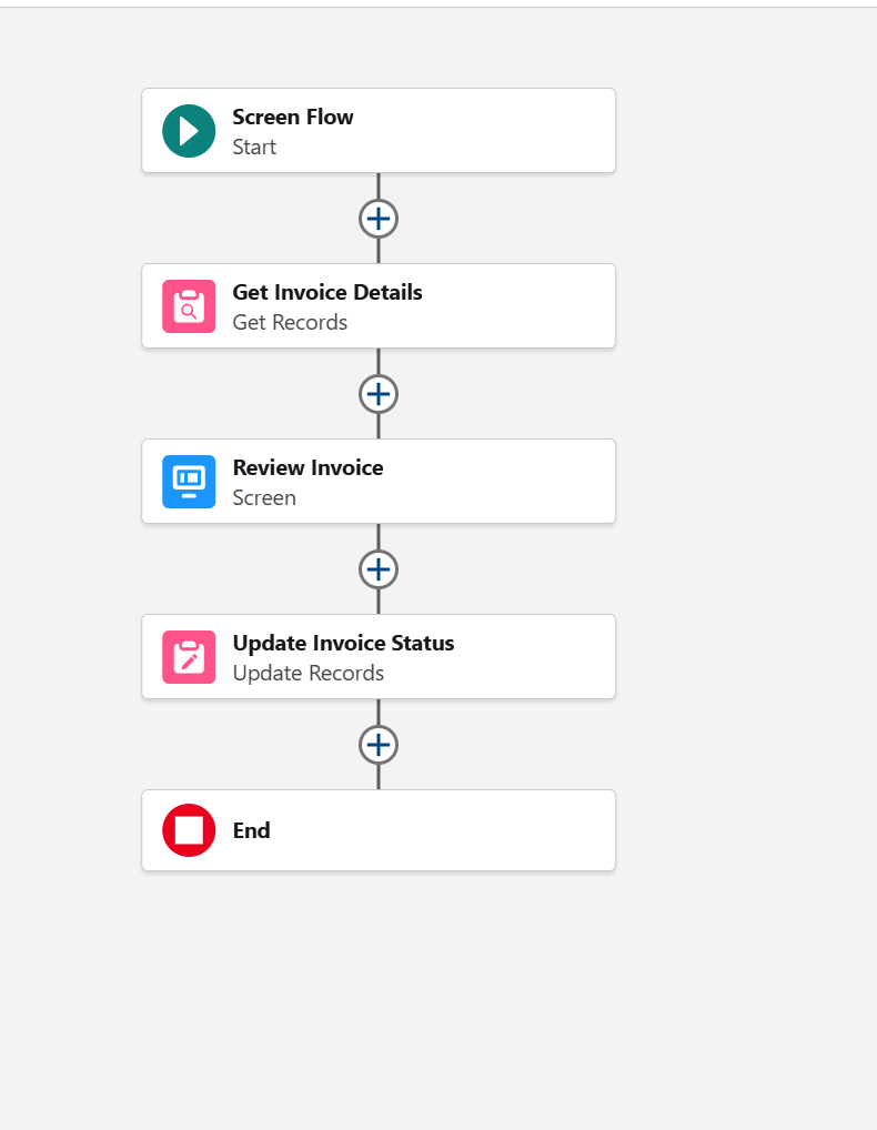 Subscriber Flow