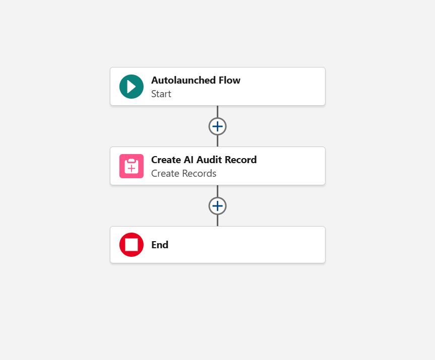 Autolaunched Flow Diagram