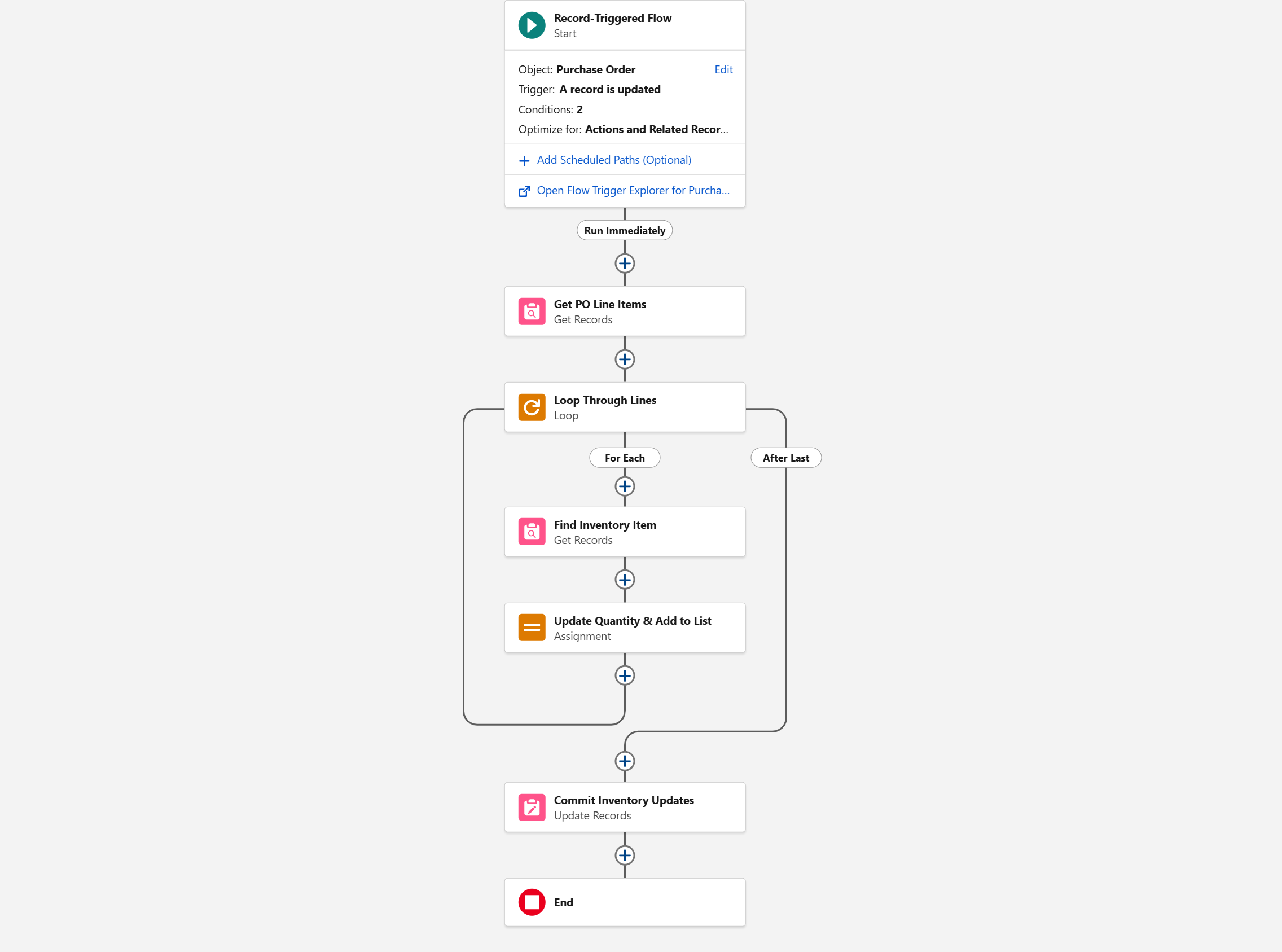 Loop Logic