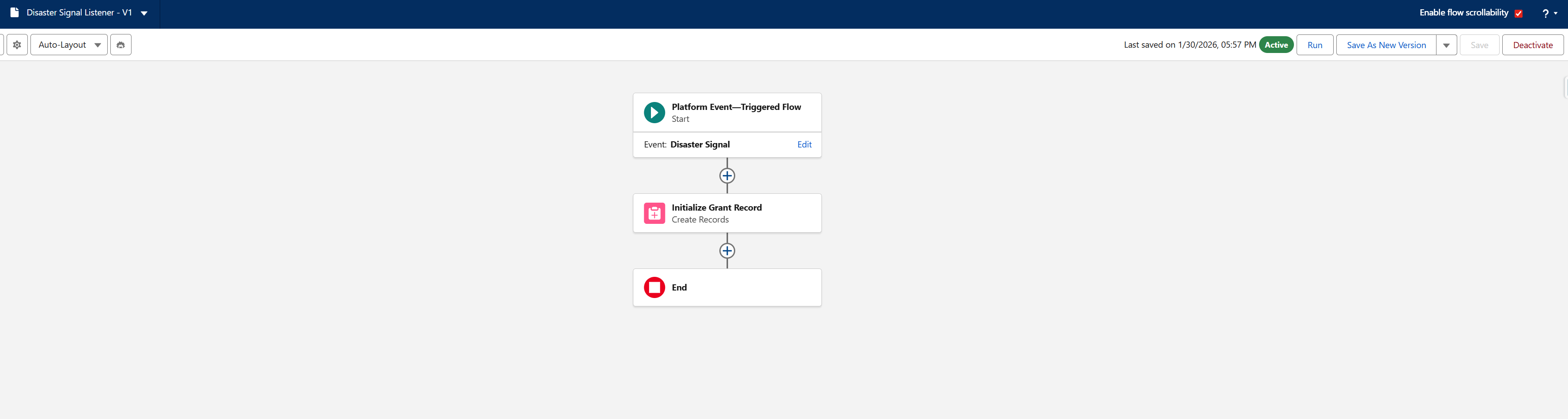 Event Listener Flow
